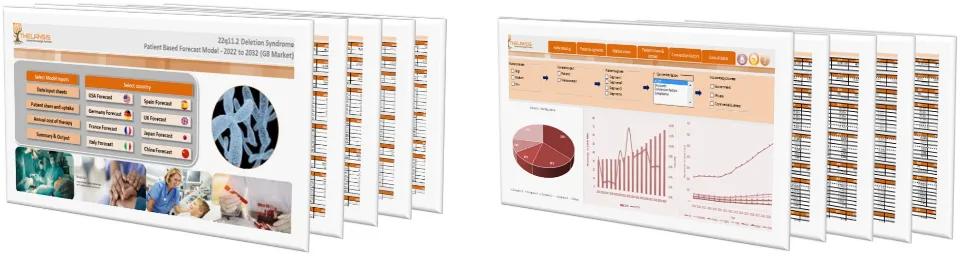 22q11.2 Deletion Syndrome Market Forecast