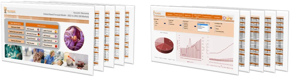 Acoustic Neuroma Market Forecast