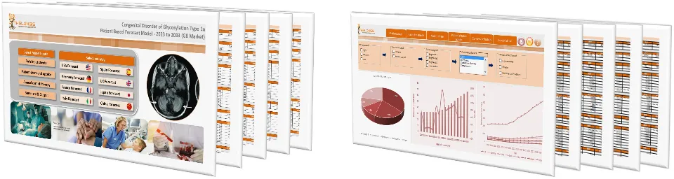 Congenital Disorder of Glycosylation Type 1a Market Forecast