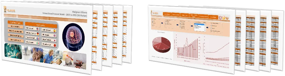 Malignant Glioma Market Forecast