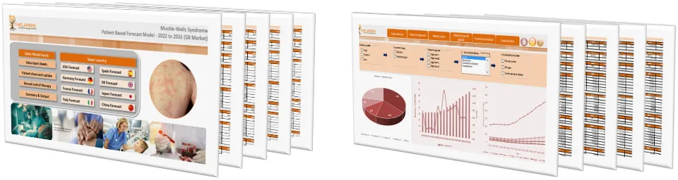 Muckle-Wells Syndrome Market Forecast