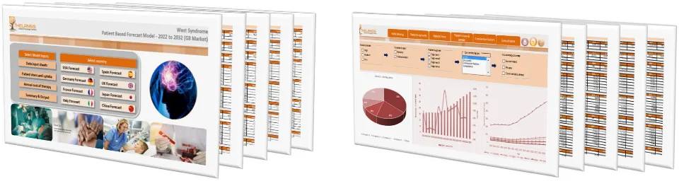 West Syndrome Market Forecast