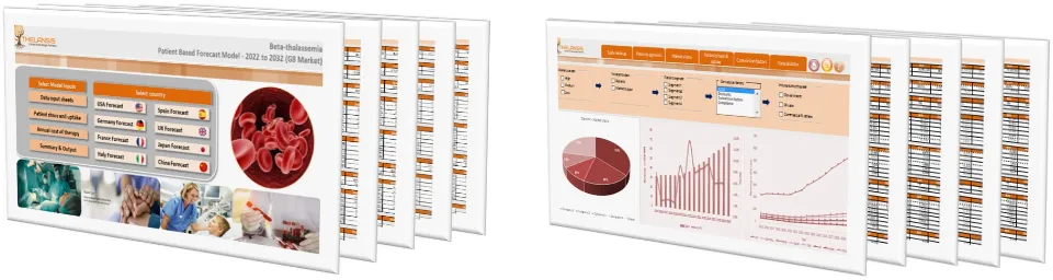 Beta-Thalassemia Market Forecast