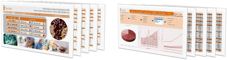 Chemotherapy-Induced Neutropenia (CIN) Market Forecast