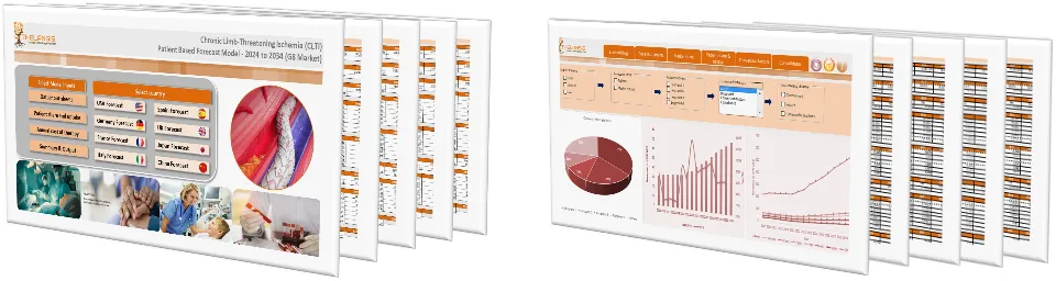 Chronic Limb-Threatening Ischemia (CLTI) Market Forecast