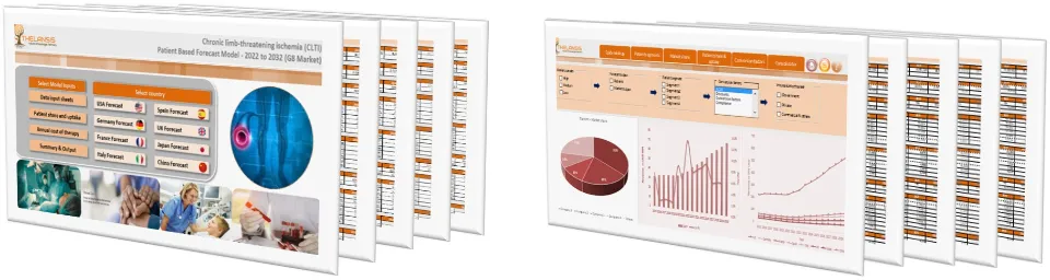 Chronic limb-threatening ischemia (CLTI) Market Forecast