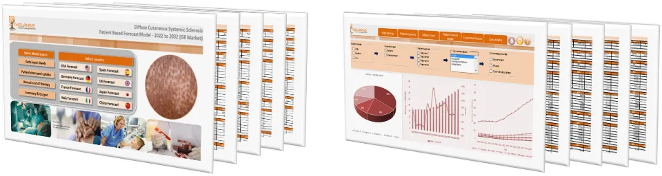 Diffuse Cutaneous Systemic Sclerosis (dcSSc) Market Forecast