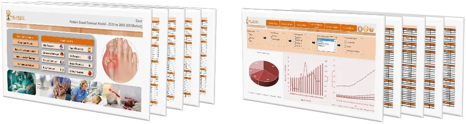 Gout Market Forecast