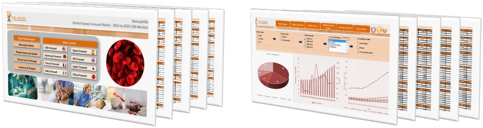 Hemophilia Market Forecast