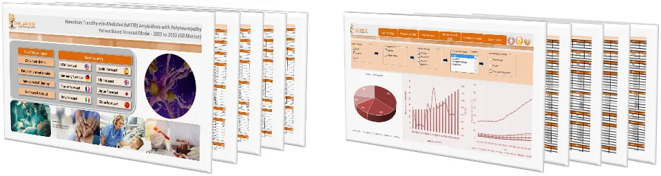 Hereditary Transthyretin-Mediated (hATTR) Amyloidosis with Polyneuropathy Market Forecast