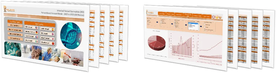 Inherited Retinal Dystrophies (IRD) Market Forecast