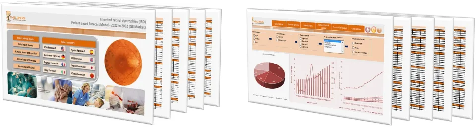 Inherited retinal dystrophies (IRD) Market Forecast