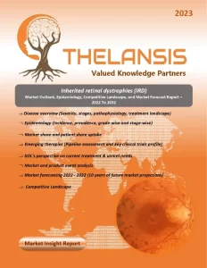 Inherited retinal dystrophies (IRD) Market Outlook and Forecast