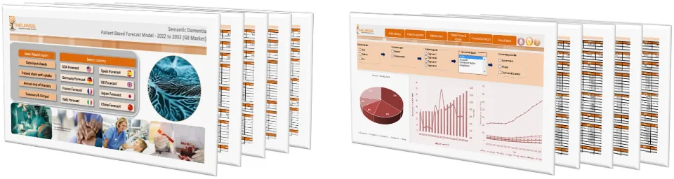 Semantic Dementia (SD) Market Forecast