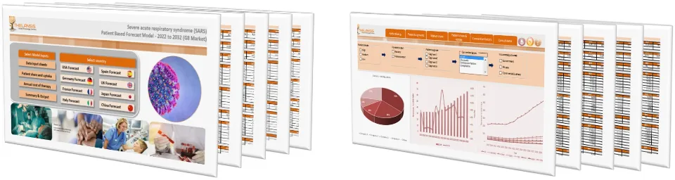 Severe acute respiratory syndrome (SARS) Market Forecast