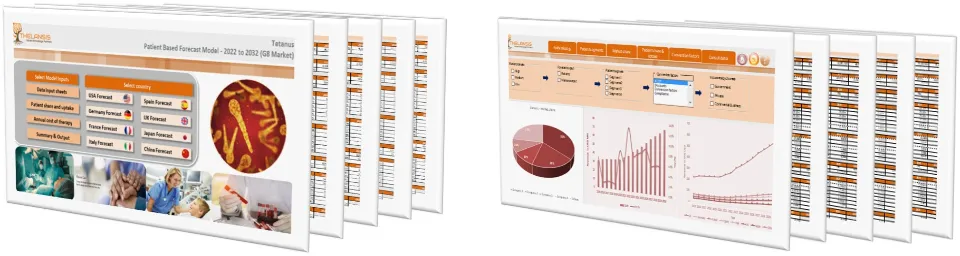 Tetanus Market Forecast