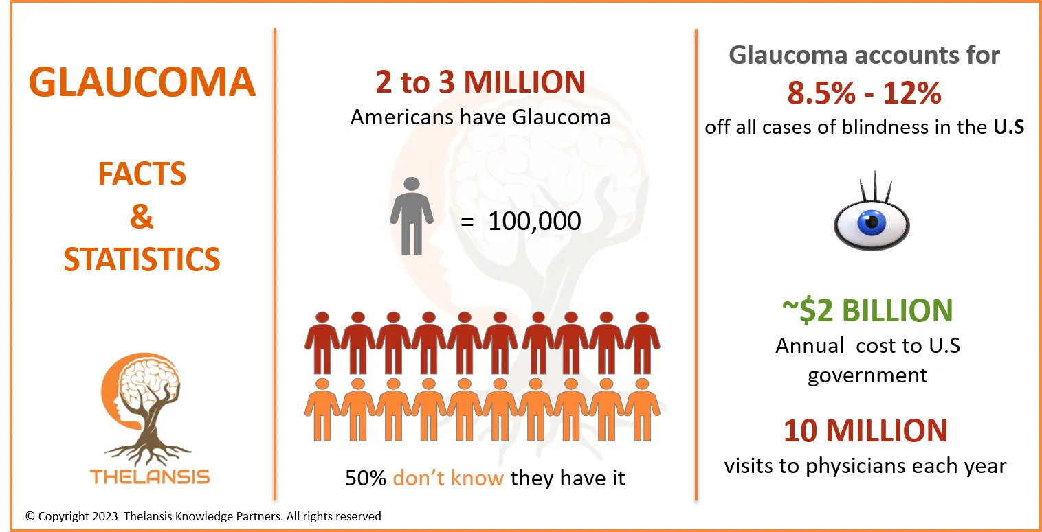 Glaucoma Facts & Statistics