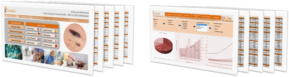 Advanced Melanoma Market Forecast