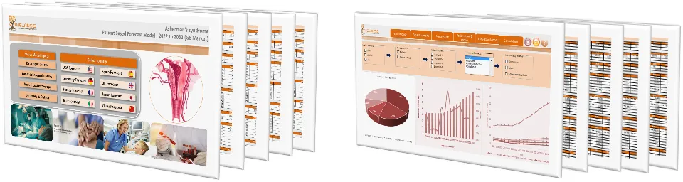 Asherman's syndrome Market Forecast