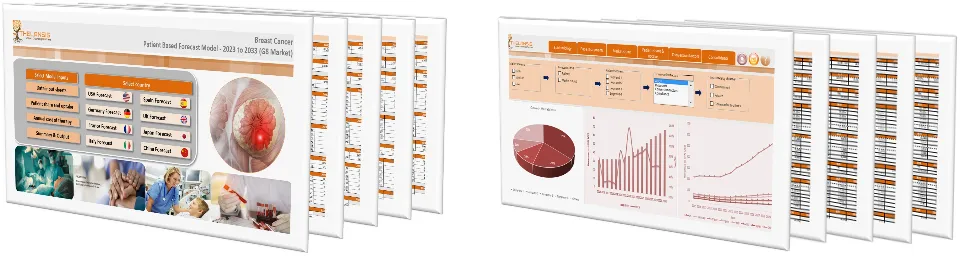 Breast Cancer Market Forecast