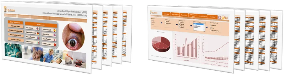 Generalized Myasthenia Gravis (gMG) Market Forecast