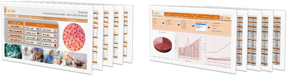 Gonorrhea Market Forecast