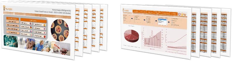 Hematological Malignancies Market Forecast