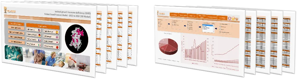 Isolated growth hormone deficiency (IGHD) Market Forecast