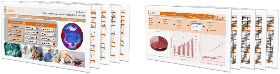 Oral cancer Market Forecast