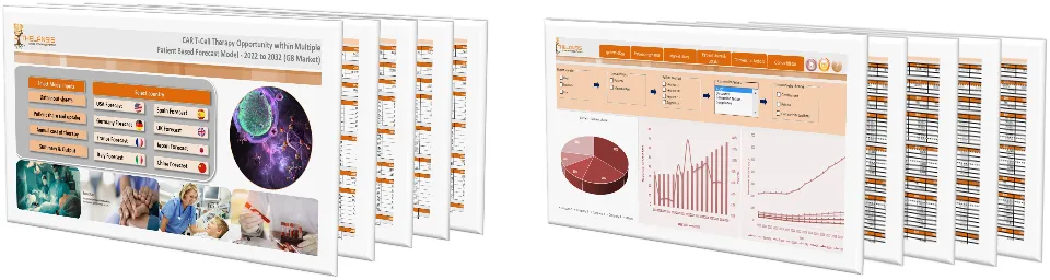 CAR T-Cell Therapy Opportunity within Multiple Myeloma Market Forecast