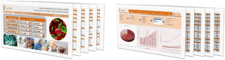 Catheter-related Bloodstream Infection (CRBSI) Market Forecast