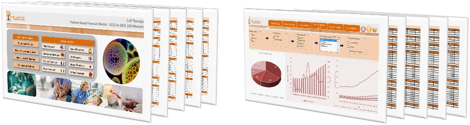 Cell Therapy Market Forecast