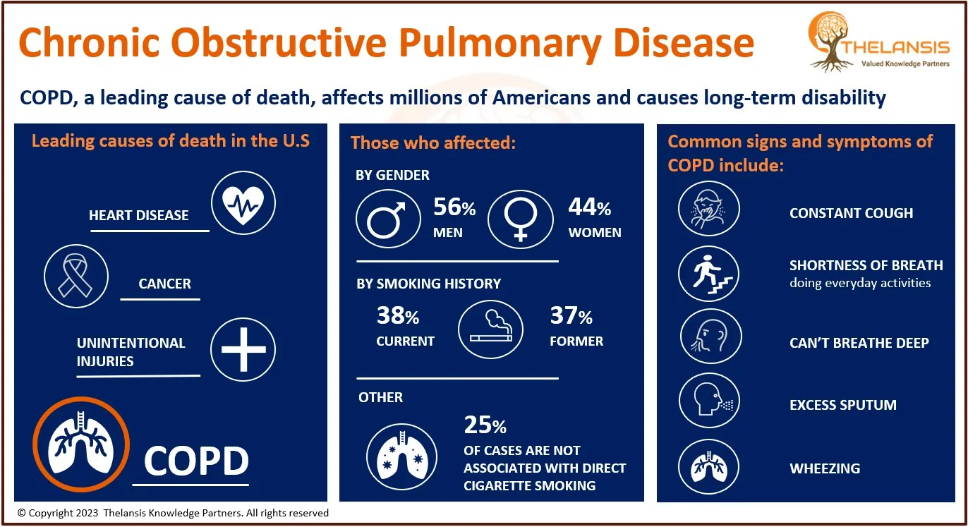 Common Signs and Symptoms of Chronic Obstructive Pulmonary Disease (COPD)