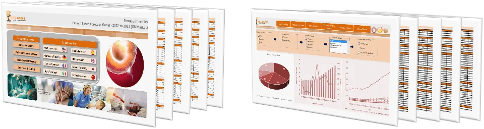 Female Infertility Market Forecast