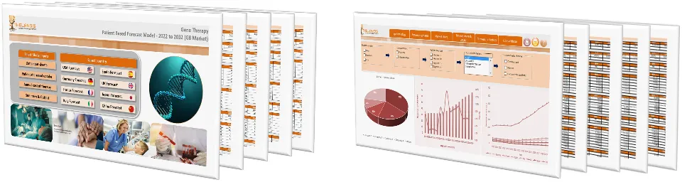 Gene Therapy Market Forecast