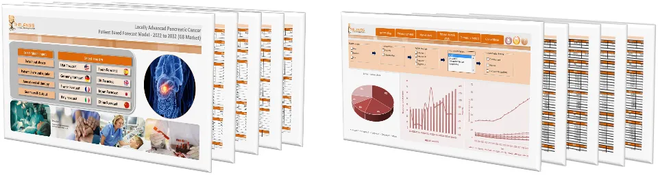 Locally Advanced Pancreatic Cancer Market Forecast