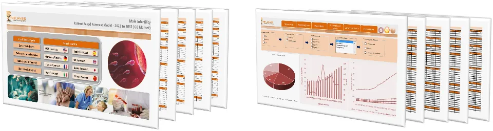 Male Infertility Market Forecast