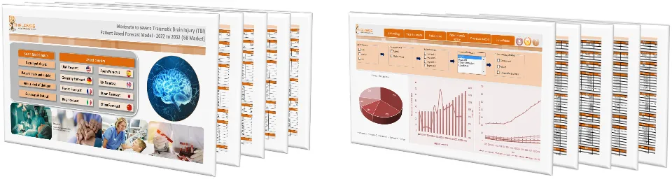Moderate to severe Traumatic Brain Injury (TBI) Market Forecast