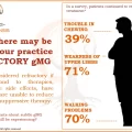 Myasthenia Gravis (MG): Patient Insights and Experiences