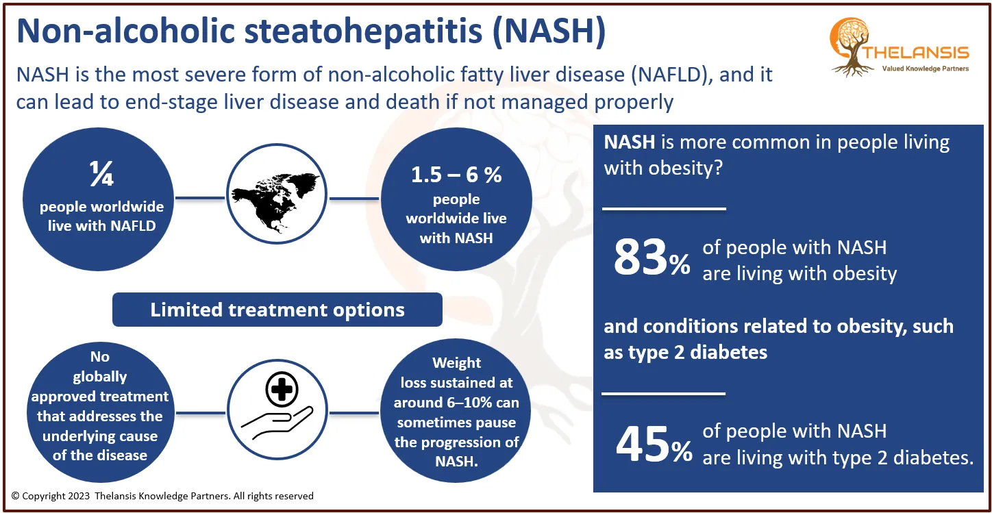 Non-Alcoholic Steatohepatitis (NASH): An Overview and Insight