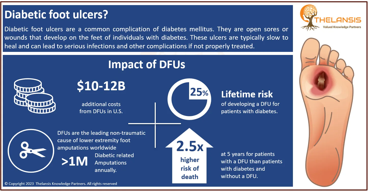 Overview and Impact of Diabetic Foot Ulcer (DFU)