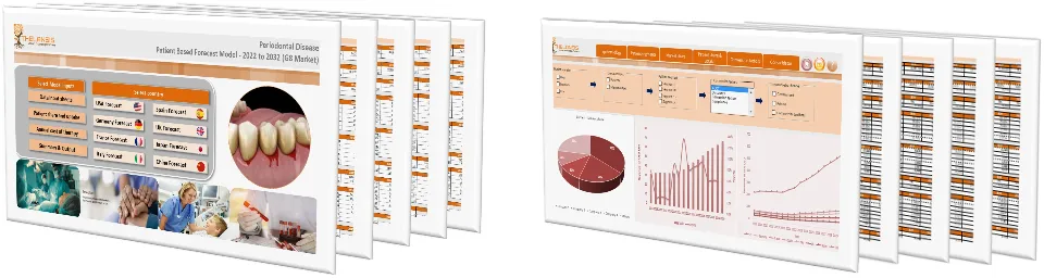 Periodontal Disease Market Forecast