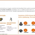 Symptoms and Risk Factors of Atrial Fibrillation (AF)