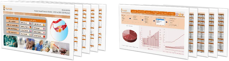 Anovulation Market Forecast