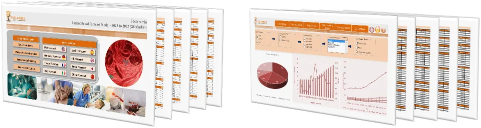 Bacteremia Market Forecast