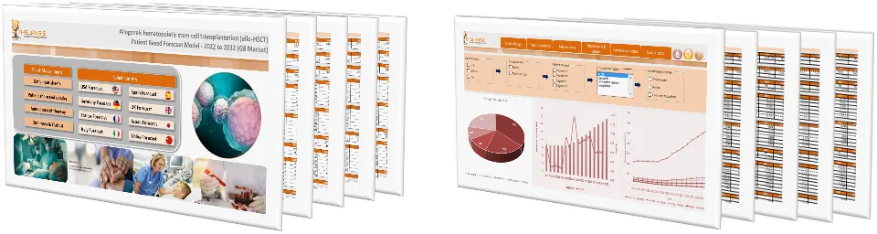 Allogeneic hematopoietic stem cell transplantation (allo-HSCT) Market Forecast