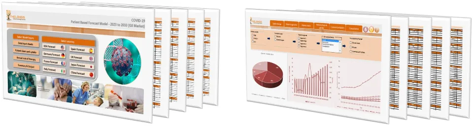 COVID-19 Market Forecast