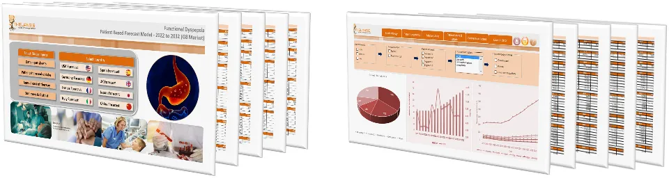 Functional Dyspepsia Market Forecast