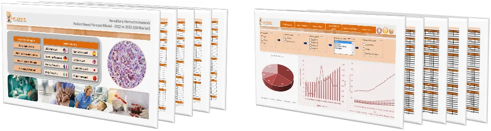 Hereditary Hemochromatosis Market Forecast