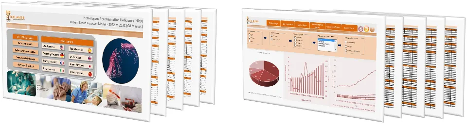 Homologous Recombination Deficiency (HRD) Market Forecast